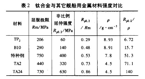 筛选设备与其它船舶专用配件与非金属的密度比较