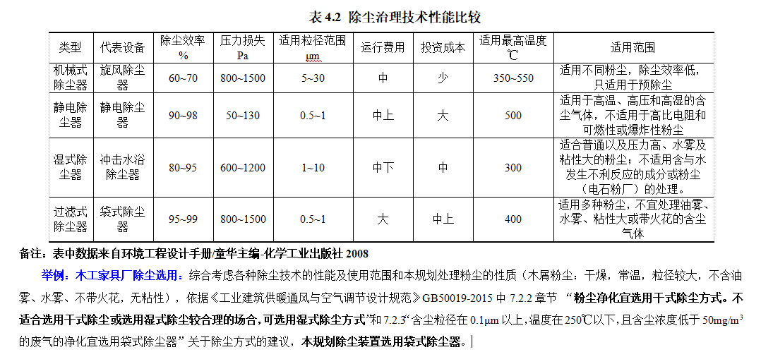 涂装除尘设备与其它船舶专用配件与非金属的密度比较