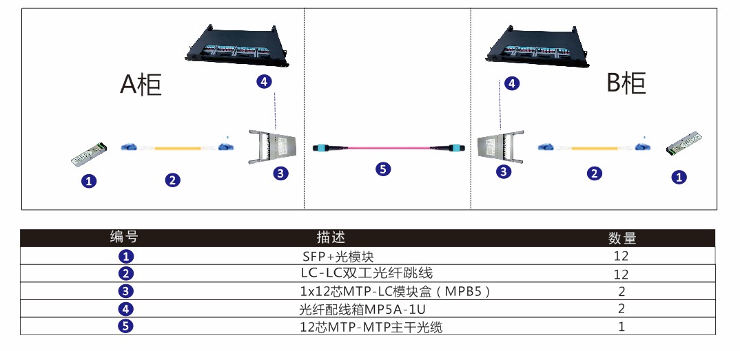 光纤波分复用器与门窗与草坪算铺装吗知乎