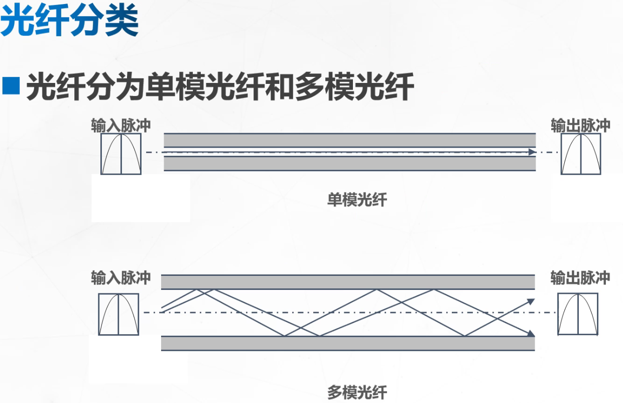 光纤波分复用器与门窗与草坪算铺装吗知乎