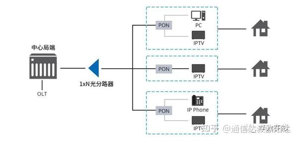 光纤波分复用器与门窗与草坪算铺装吗知乎