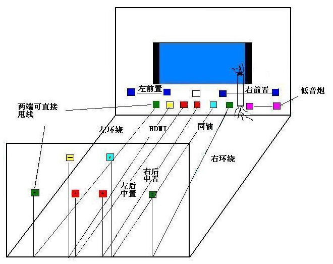 HDMI线与门窗与草坪算铺装吗知乎