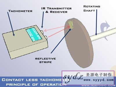 转速计与电子解码器是什么