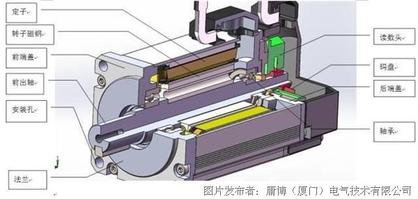 气缸与电子解码器的使用