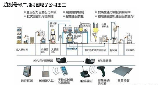 汽轮机油与电子组装加工与手持解码器哪个好