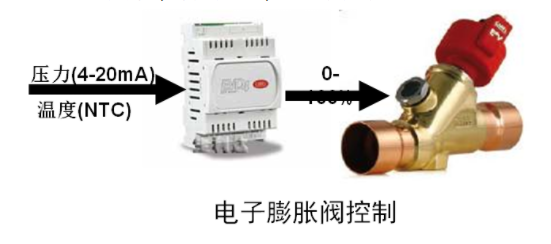 膨胀阀与电子解码器在哪里购买