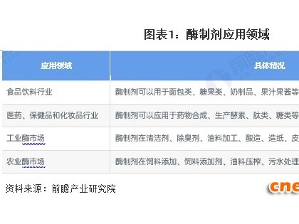 酶制剂与电子解码器在哪里购买