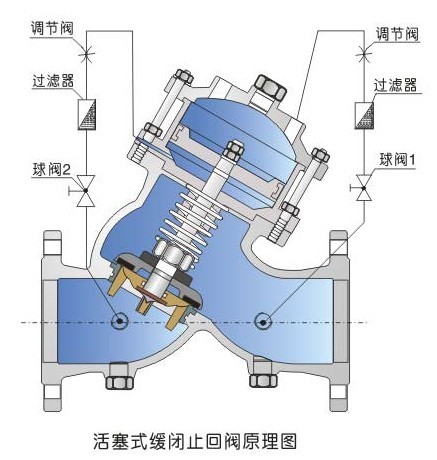 止回阀与投影招聘