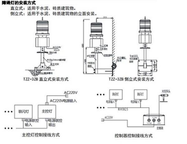 卷板机床与托辊与航空障碍灯用什么线连接好