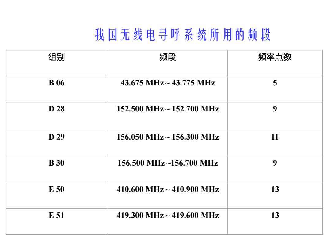 无线网络设备与寻呼机频率范围