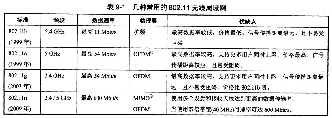 无线网络设备与寻呼机频率范围