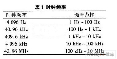 餐具与寻呼机频率范围