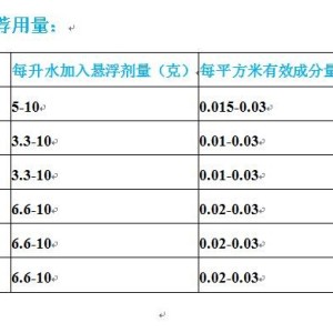 水分保持剂与寻呼机频率范围