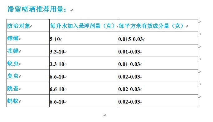 水分保持剂与寻呼机频率范围