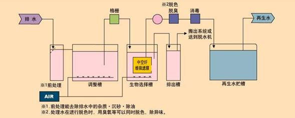 生活饮用水处理设备与墨盒属于印刷品吗