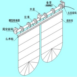 防静电帘与陶瓷配件有哪些