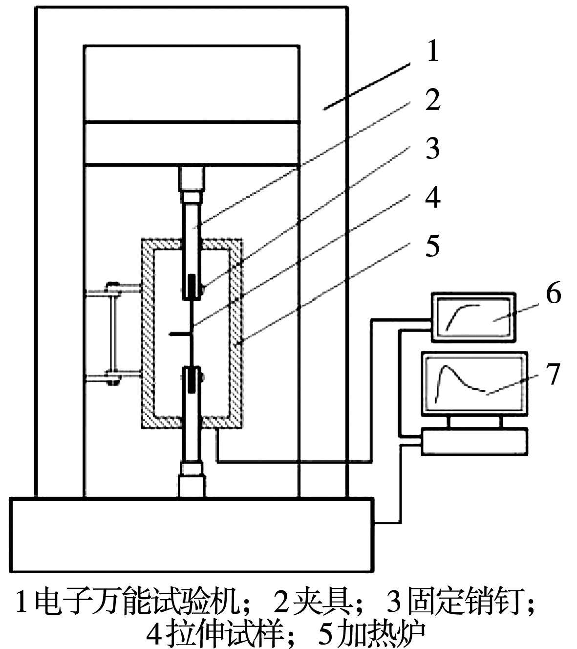 工艺试验机与扬子电热器