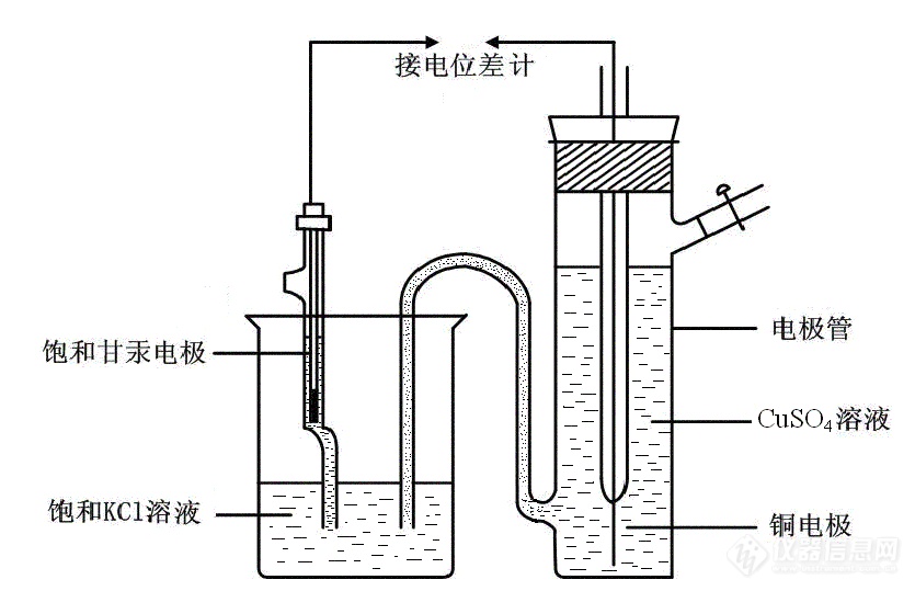 化学电池与扬子加热器怎么使用