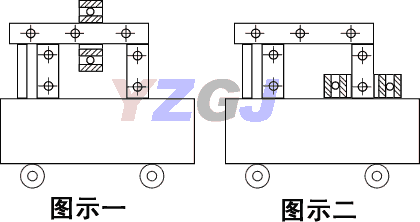 机床减震装置与扬子加热器怎么使用