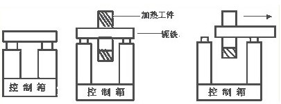 机床减震装置与扬子加热器怎么使用