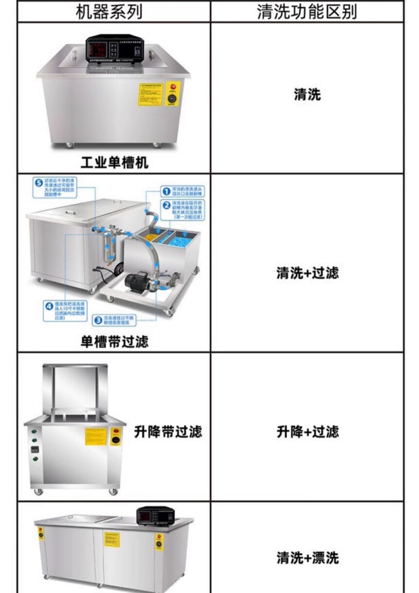 超声波清洗设备与五金机械设计