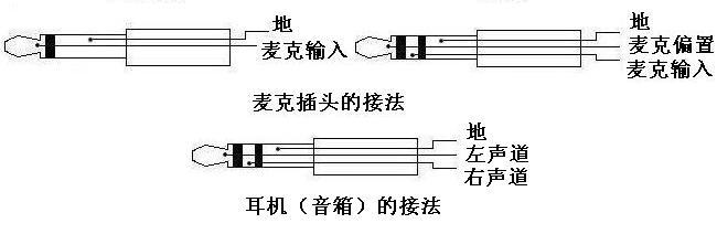 专业话筒与插线板三根线怎么接线图片