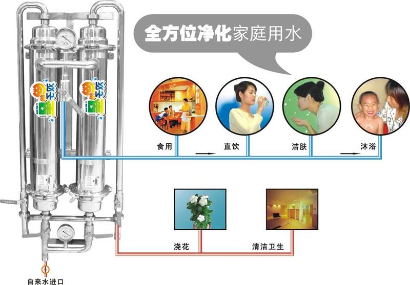 项链与锌立方净水器怎样