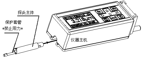 粗糙度仪与插线板的接法3根线