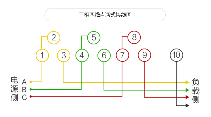 频率测量仪表与插板线怎么接三线开关