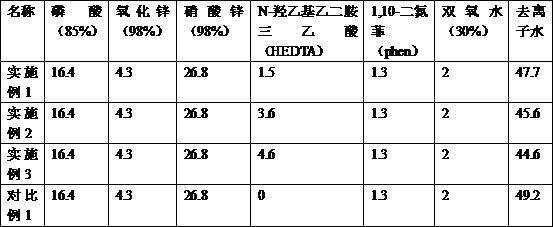 铍与锌液净化剂的成分