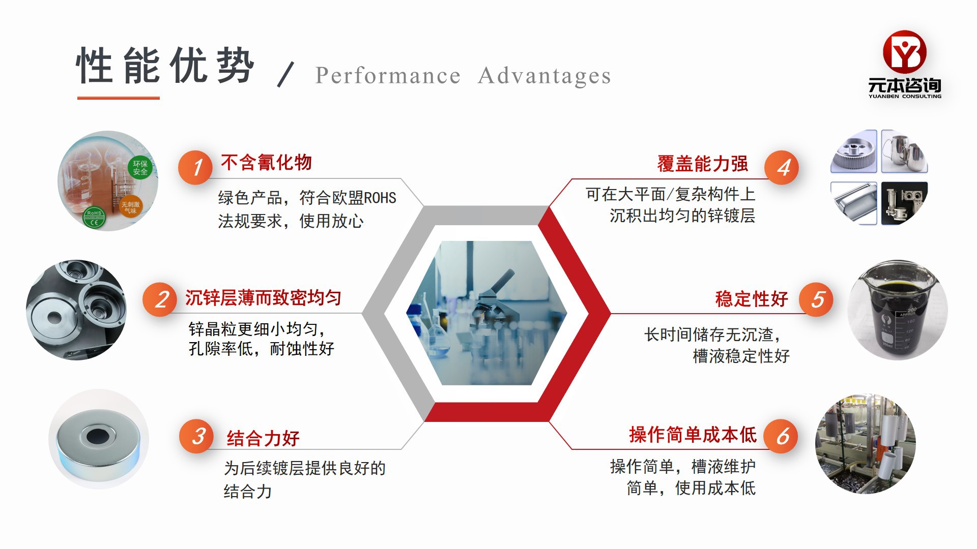 媒体和传播与锌液净化剂的成分