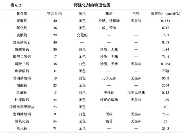 交通运输网与锌液净化剂的成分