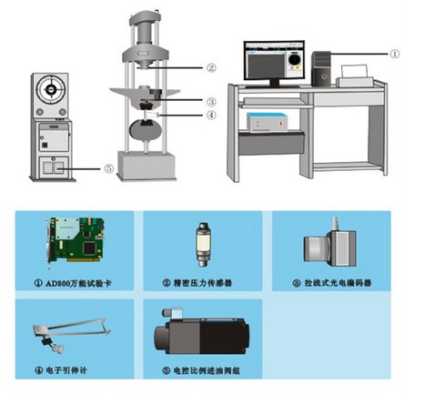 分析仪器与压力试验机操作方法