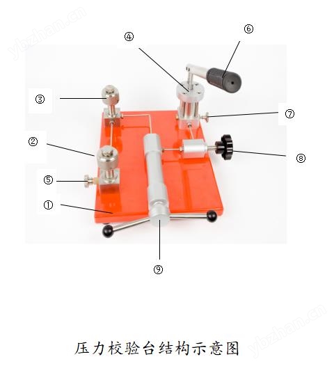 分支器与压力试验机操作方法