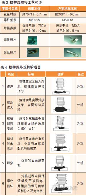 其它办公家具与减震器焊接工艺