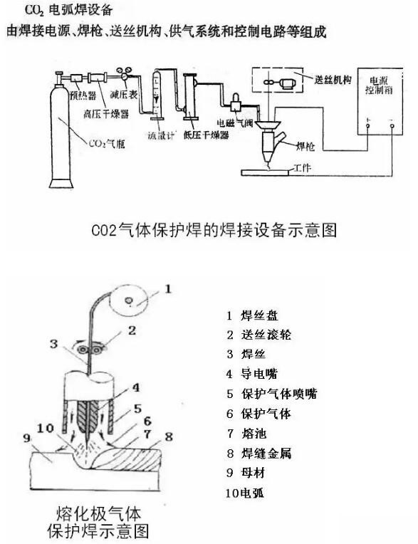 电话报警设备与减震器焊接工艺