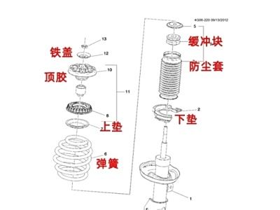 滤清器与减震器焊接工艺