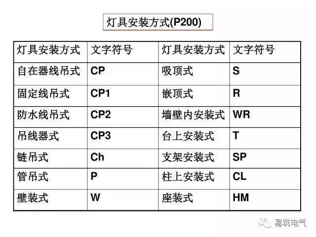 PP材质与电气动力跟电气照明怎么划分