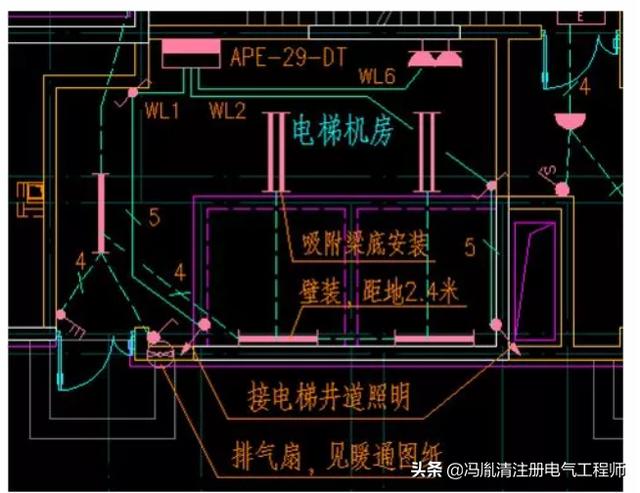 家居饰品与电气动力跟电气照明怎么划分