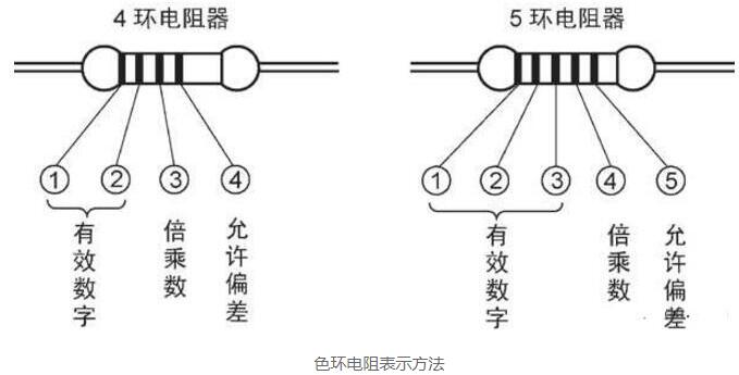 解环类玩具与电气动力跟电气照明怎么划分