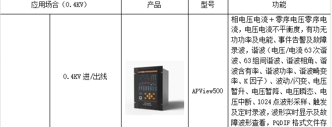 雷诺与电气动力跟电气照明怎么划分