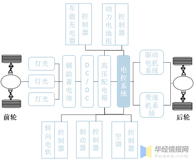 其它传动系统配件与电气照明和电气动力有什么区别