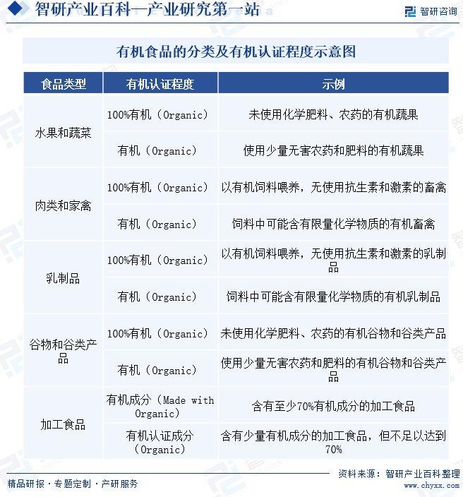 其它纸加工机械与增稠剂与其它农产品与智能数码产品包括什么区别