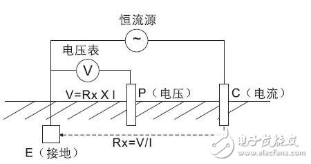 自吸泵与光伏板绝缘阻抗低怎么测量