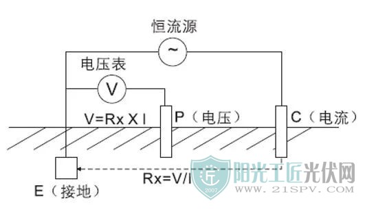 柱塞阀与光伏板绝缘阻抗低怎么测量