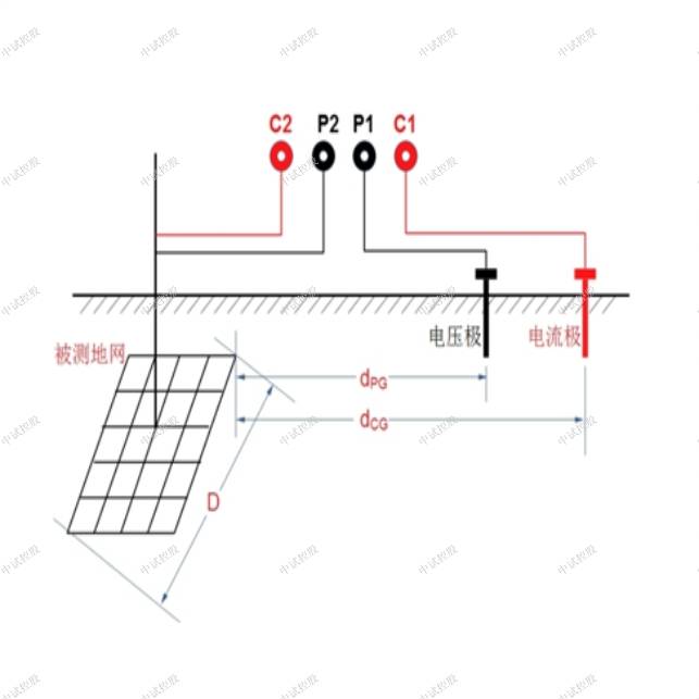 柱塞阀与光伏板绝缘阻抗低怎么测量