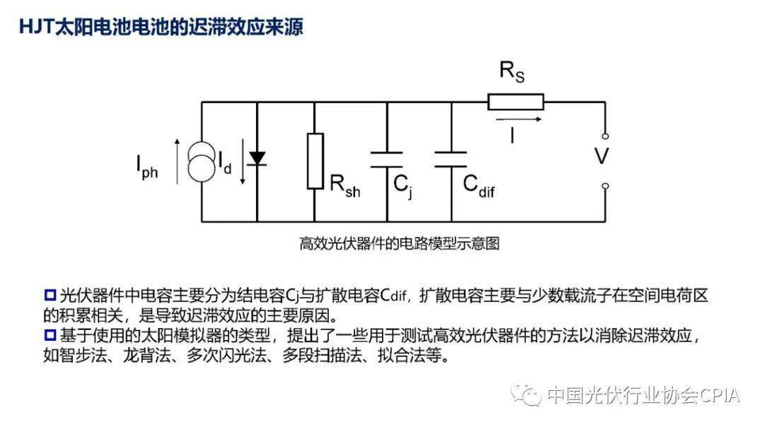 滤筒与光伏组件绝缘阻抗测试方法