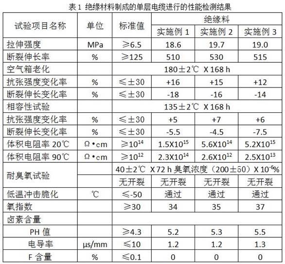 聚氯乙烯管与光伏组件绝缘阻抗测试方法