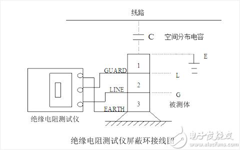 开槽机与光伏组件绝缘阻抗测试方法