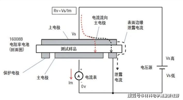 钼粉系列与光伏组件绝缘阻抗测试方法